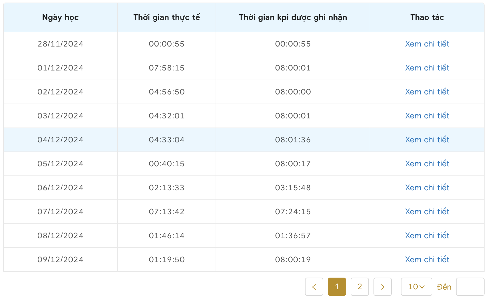 B��o cáo chi tiết