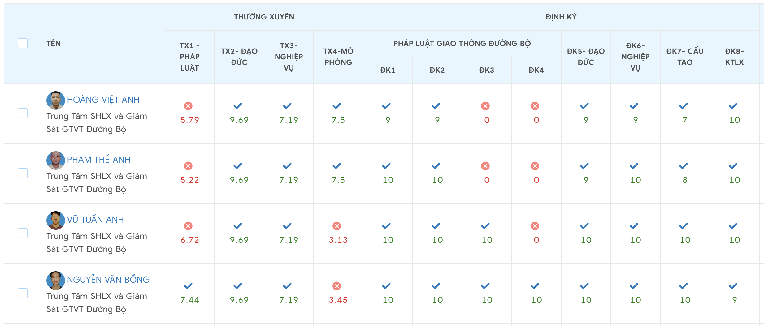 Giáo viên theo dõi