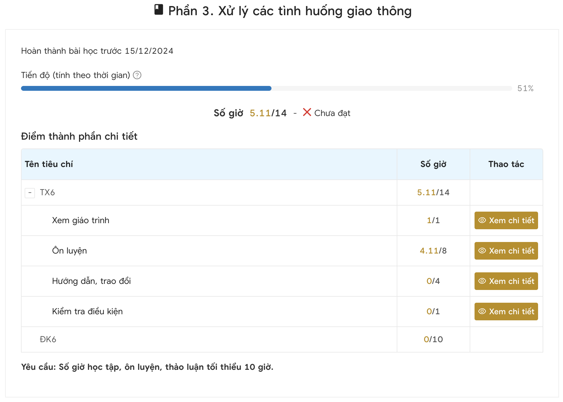 Hướng dẫn học viên