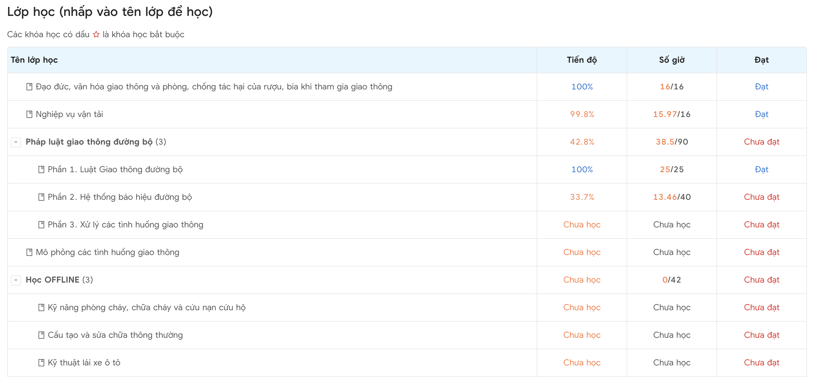 Màn hình học tập 1